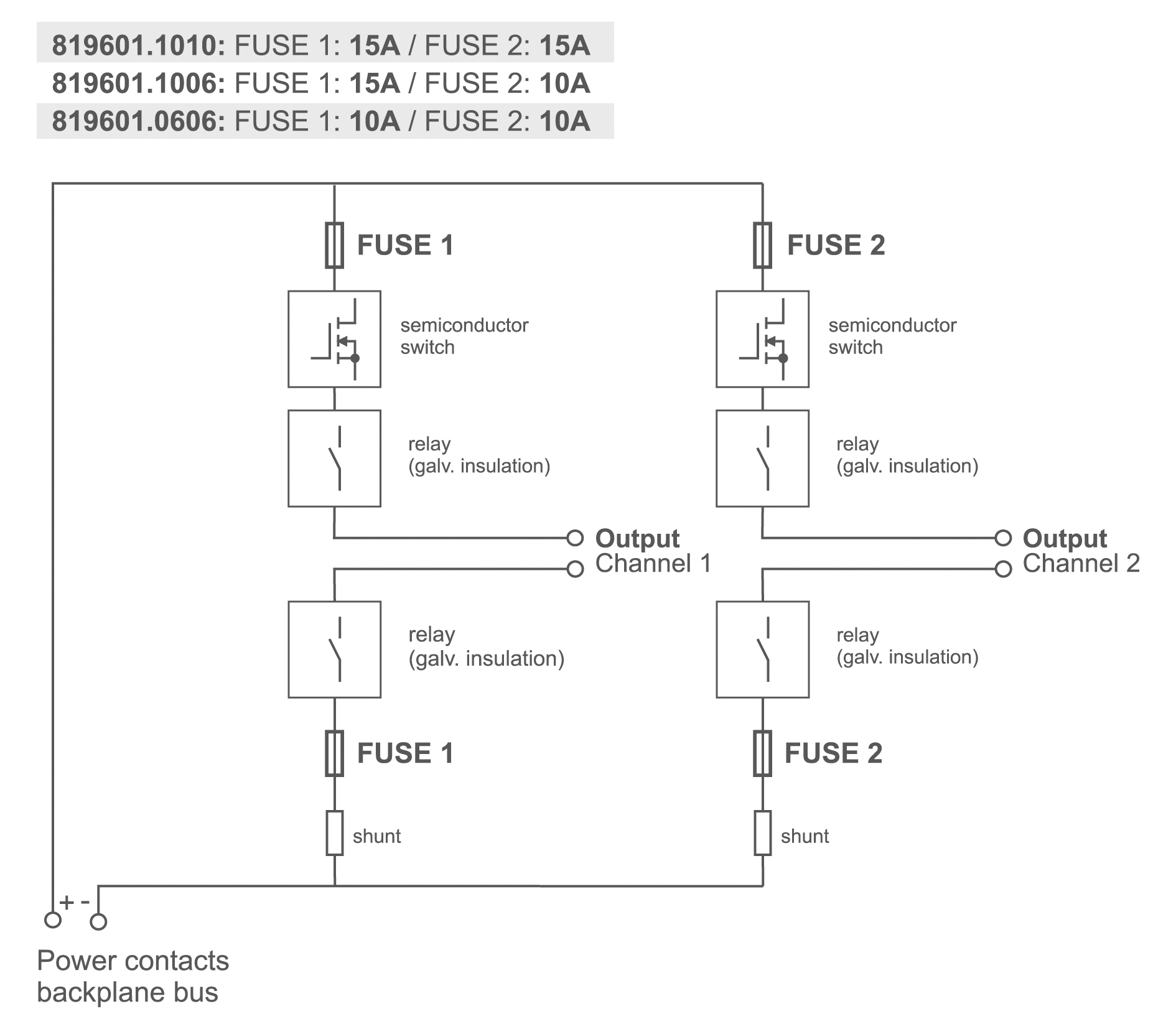 Block diagram of the LUNA CC-I Modules - Lütze Transportation GmbH